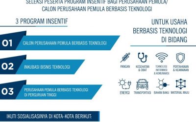 Seleksi Perusahaan Pemula Berbasis Teknologi 2017