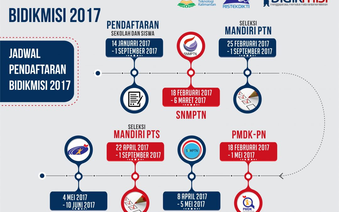 Pembukaan Pendaftaran BIDIKMISI 2017