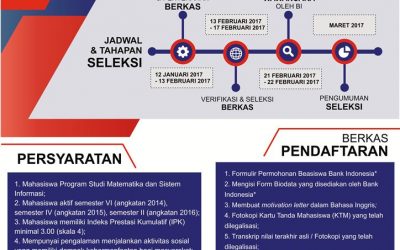 BEASISWA BANK INDONESIA TAHUN 2017