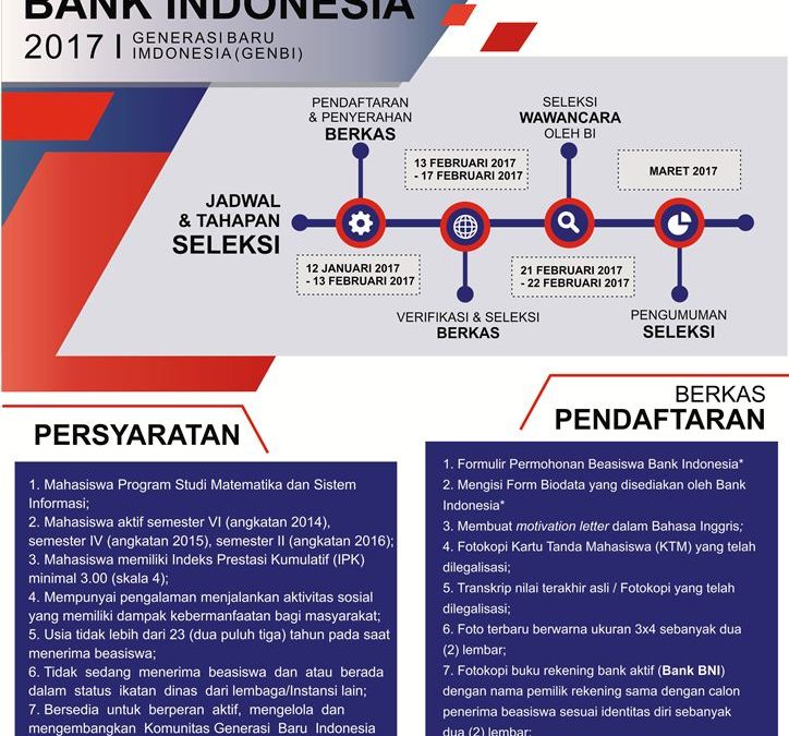 BEASISWA BANK INDONESIA TAHUN 2017