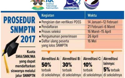 ITK Buka Pendaftaran Jalur SNMPTN Tahun 2017