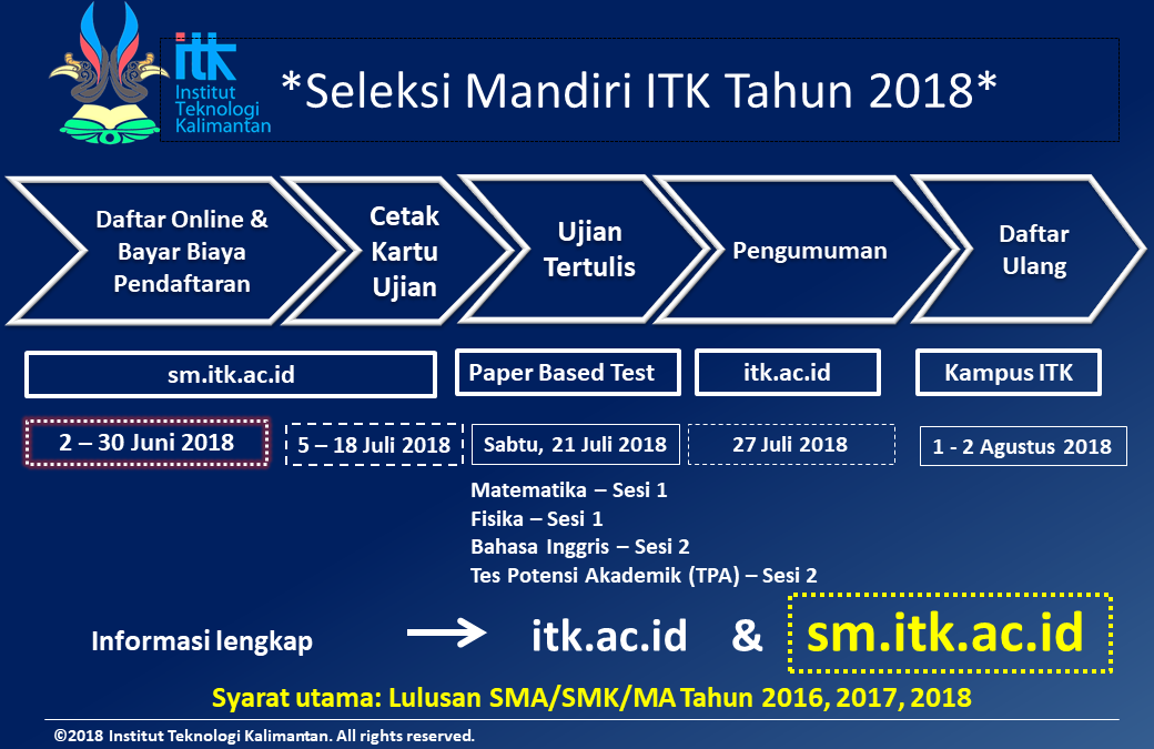 Penerimaan Mahasiswa Baru Jalur Seleksi Mandiri ITK 2018