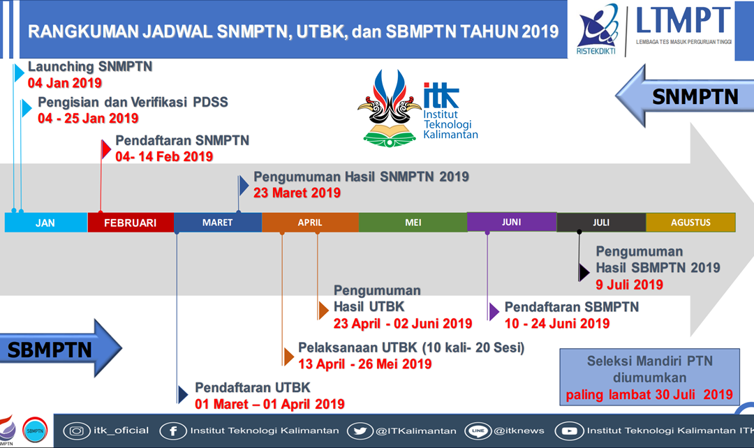 Informasi Contact Center UTBK Balikpapan