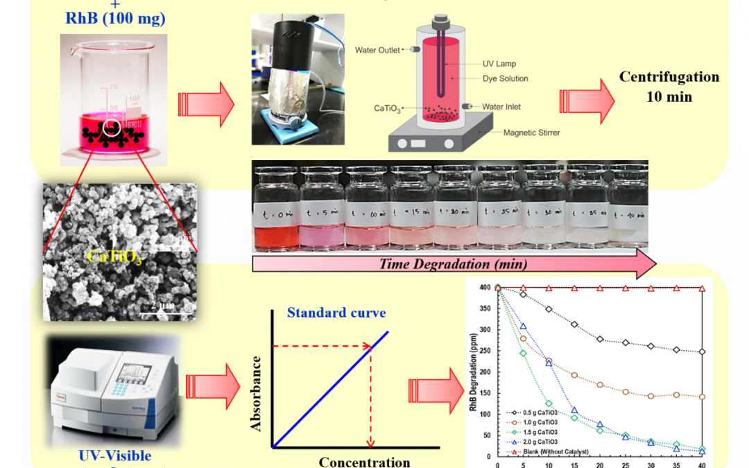 Solusi Alternatif Pengolahan Limbah Tekstil Kalimantan