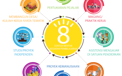 Yuk Mengenal Apa Itu Program Kampus “Merdeka Belajar”