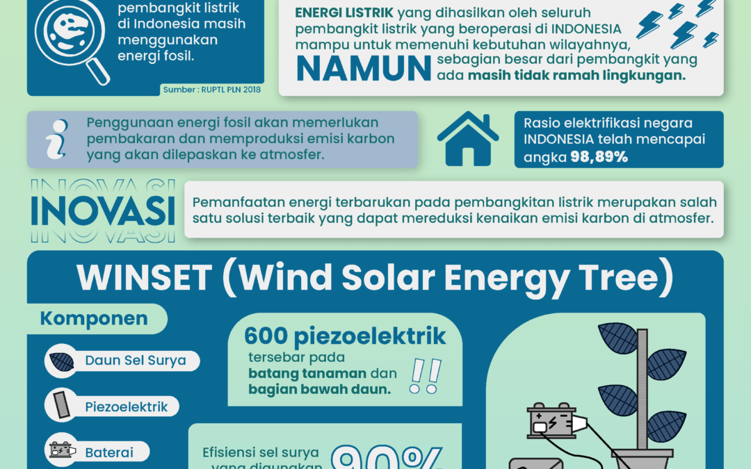 Karya Mahasiswa ITK Berjudul “Renewable Energy Demi Indonesia Terang” Juara Pada National Design Poster Competition ITK Neon