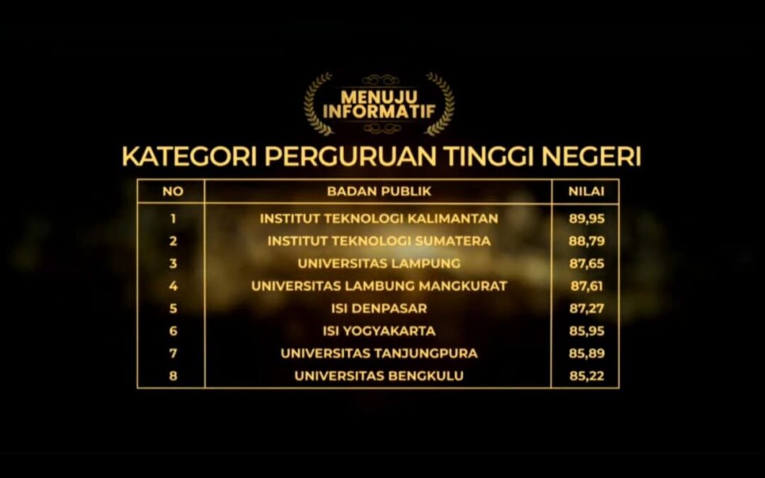 Selamat! ITK Meraih Nilai Tertinggi Sebagai Badan Publik “Menuju Informatif”