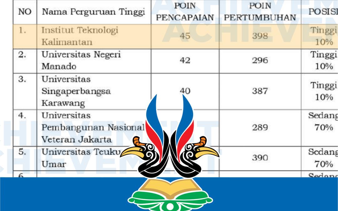 ITK Menjadi yang Terbaik Liga PTN- SATKER Pada Capaian Indikator Kinerja Utama (IKU)