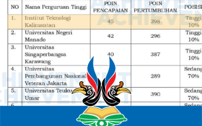 ITK Menjadi yang Terbaik Liga PTN- SATKER Pada Capaian Indikator Kinerja Utama (IKU)