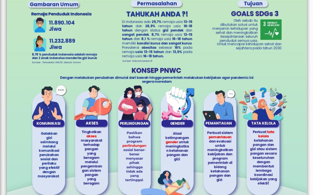 PNWC (Perfect Nutrition With Communication) : Sebuah Strategi Pemenuhan Gizi di Masa Pandemi Covid-19