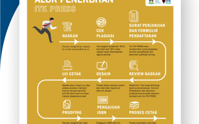 Call For Script Buku Ajar dan Monograf